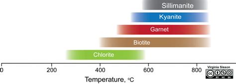 Chapter 2 Earth Materials The Story Of Earth An Observational Guide