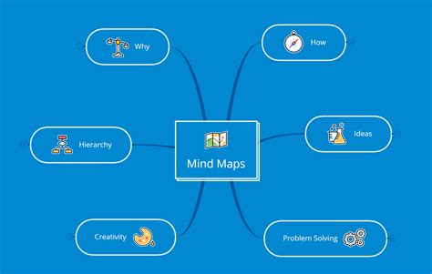 The Power Of Mind Maps Albindevs