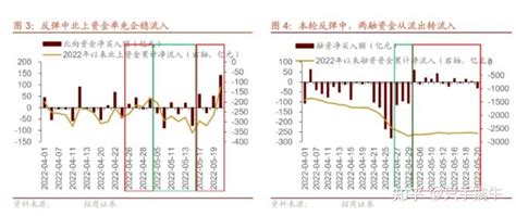 周末消息面汇总，明日操作策略（612） 知乎