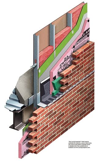 Masonry Cavity Wall System Hpb Magazine