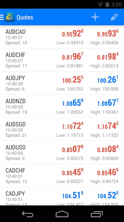 Metatrader Android Apps On Google Play