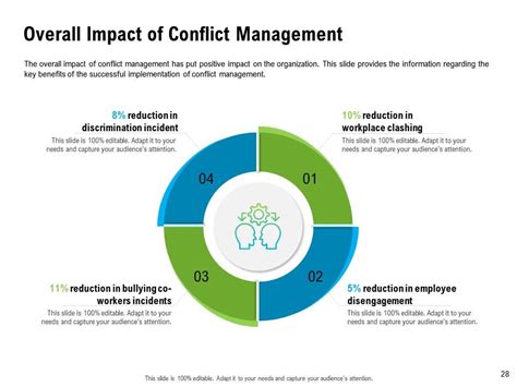 Conflict Resolution At Workplace Powerpoint Presentation Slides