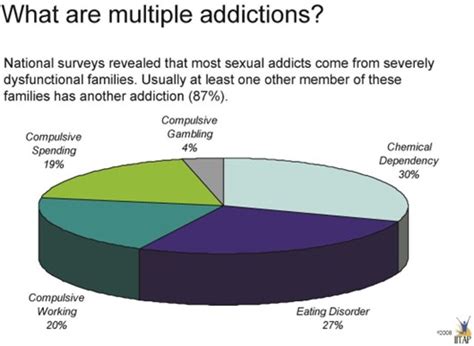 Why Don T Sex Addicts Just Stop Their Destructive Behavior