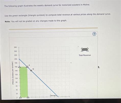 Solved The Following Graph Illustrates The Weekly Demand