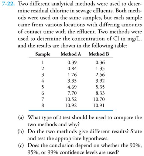 Solved Two Different Analytical Methods Were Used To Chegg