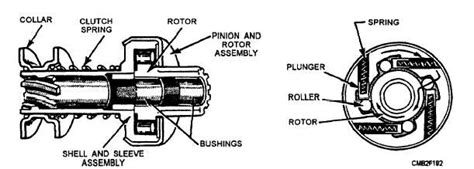 Figure 2 39typical Overrunning Clutch