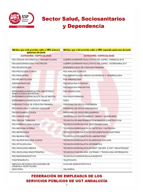 OPE SAS CARGA EXPERIENCIA SAS EN LA VEC Y PREVISIONES APORTE MÉRITOS