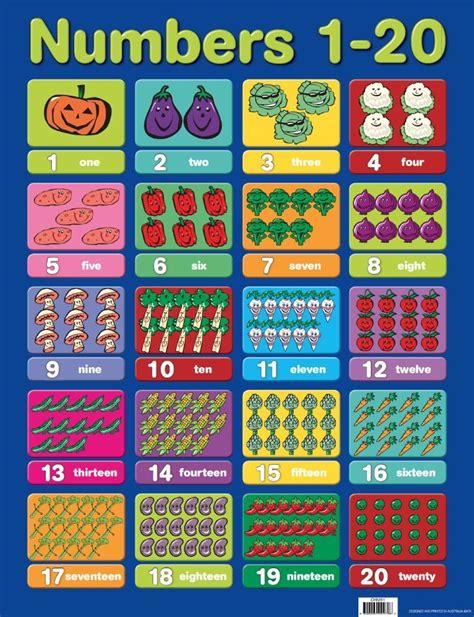 number chart   worksheets worksheetscity