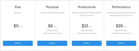 Bigcommerce Vs Weebly Comparison Which Is Better