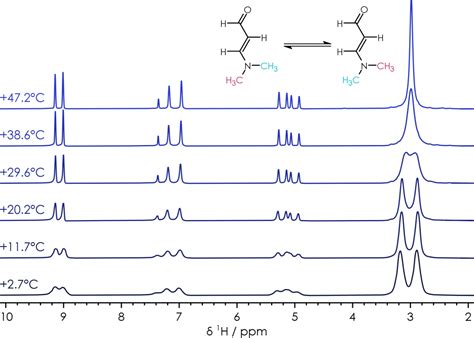 High Field To Benchtop Nmr Spectroscopy Part Oxford Instruments