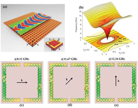 Magnetic Hyperbolic Metasurface Concept Design And Applications