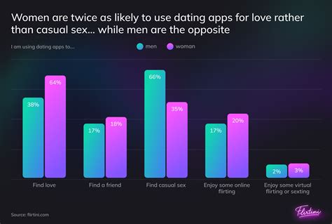 Polyamory Spirituality And Ai Are These The Dating Trends For 2024