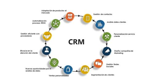 Principales Funcionalidades Que Debe Tener Un Crm