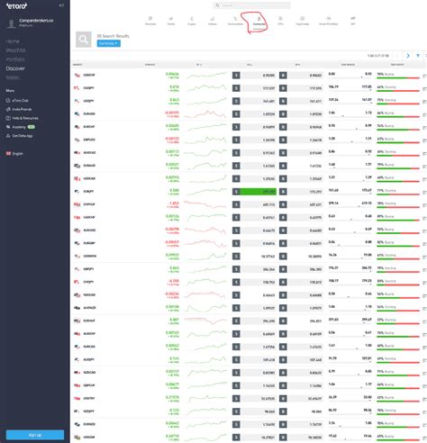 15 Best Forex Brokers 2024 Comparebrokers Co