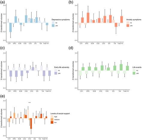 Age‐ Sex‐ And Intracranial Volume‐adjusted Means Z‐transformed For Download Scientific