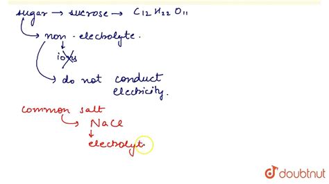 Why Solution Of Sugar In Water Does Not Conduct Electricity Whereas