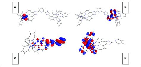 | Graphical presentation for Ru-n FMOs. (A) Ru-1 HOMO, (B) Ru-1 LUMO ...