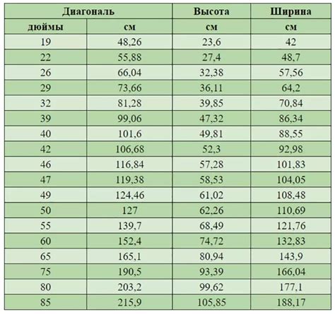 Диагональ телевизора в см и дюймах таблица значений — ширина, высота и ...