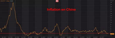 Covid Subprimes Ou Bulle Internet Linflation Chinoise Sur Des