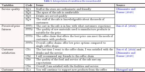 Table 1 From Measuring The Factors Impact On Firm Performance Recovery