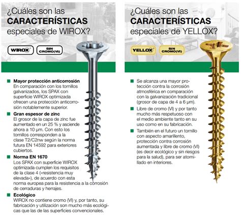 Tornillos Spax para madera Medidas y características Tecnitool es