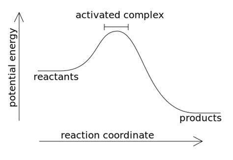 Difference Between Reactants and Products | Definition, Properties ...