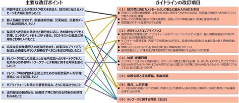 Ipa「内部不正防止ガイドライン」第5版改訂ポイント Nttデータ経営研解説 Scannetsecurity