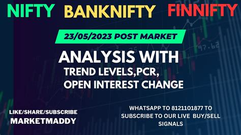 23may23 After Market Analysis Of Nifty Banknifty Finnifty Youtube