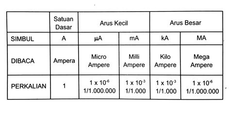 Arus Listrik Dasar Dasar Kelistrikan