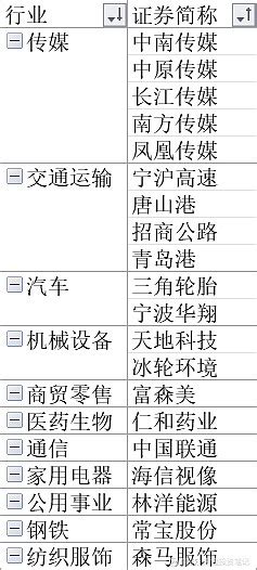 什么值得投？低估值策略2024年第1次调仓 上市公司盈利整体情况4月30日，是a股上市公司批露年报和一季度报的截止日。一起来看看，口罩后的第