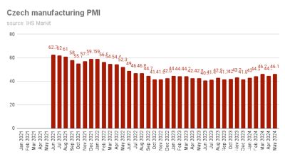 Bne Intellinews Kazakh Manufacturing Pmi Shows Further Expansion In July