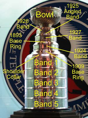 Chronology of Stanley Cup engravings | Ice Hockey Wiki | Fandom