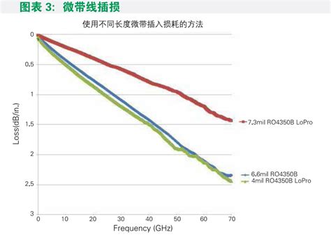 罗杰斯rogersro4350b高频电路板材规格参数表 板材规格书深圳博锐电路科技有限公司