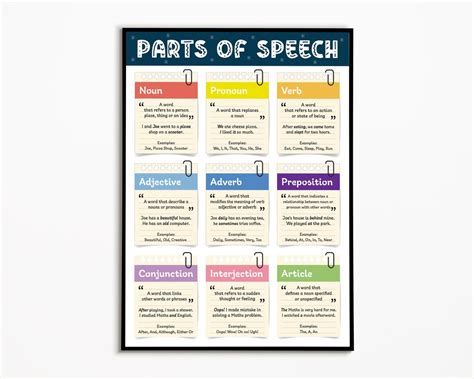 Parts Of Speech Noun Pronoun Verb Adjective Adverb Preposition Conjunction Interjection