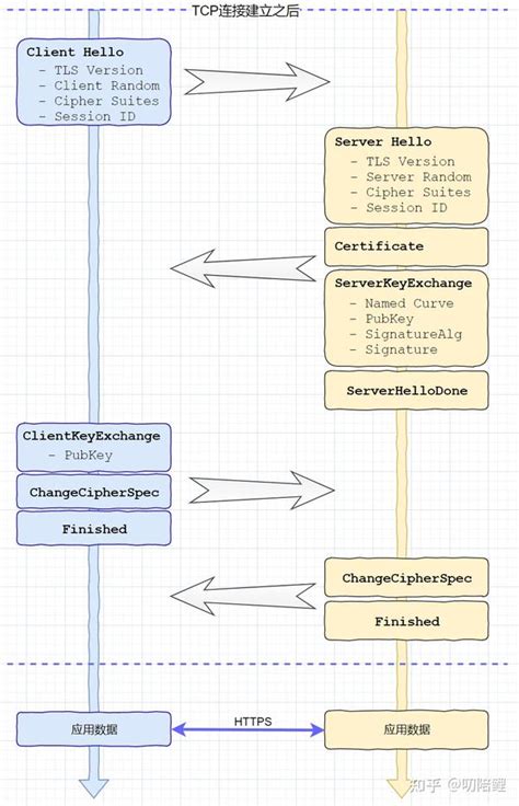 SSL TLS 与 IPSec 对比 知乎