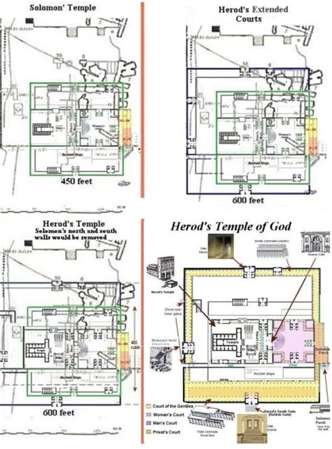 Locating Solomon's Temple by Norma Robertson