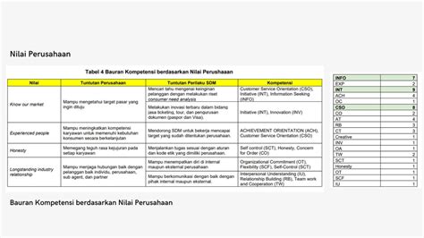 Kamus Kompetensihr Based On Competency