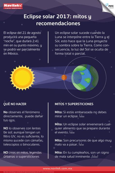 Eclipse Solar 2017 Mitos Y Recomendacionesinfografía Navitips