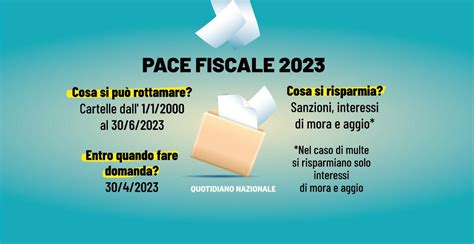 Rottamazione Cartelle Domande E Risposte Per Chiarire Gli Ultimi