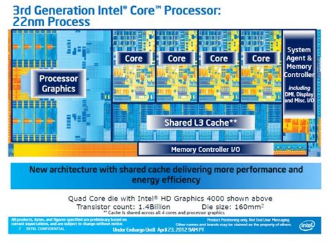 Intel lança processadores Ivy Bridge com maior desempenho gráfico e ...