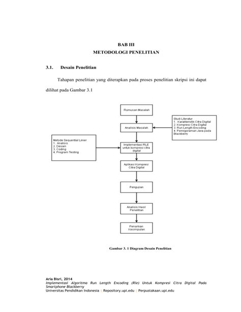 BAB III METODOLOGI PENELITIAN 3 1 Desain