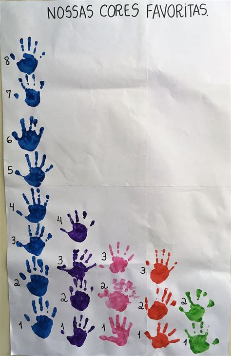 Projeto Cores Educacao Infantil - Gráfico das cores favoritas | Projeto identidade educação infantil ...