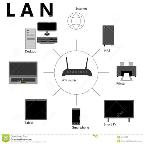 Tipos De Redes Seg N Su Cobertura Geogr Fica