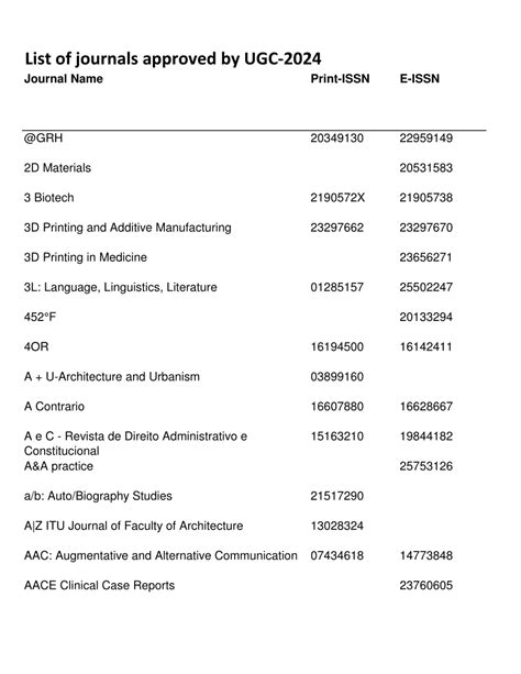 PDF List Of Journals Approved By UGC 2024