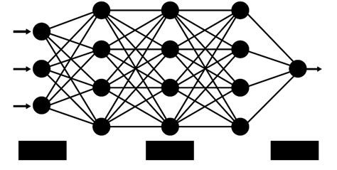 Spotfire Neural Networks Explained A Look At Functions Applications