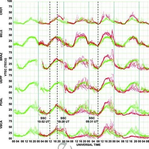 The Vertical Total Electron Content Vtec Variations From Gps