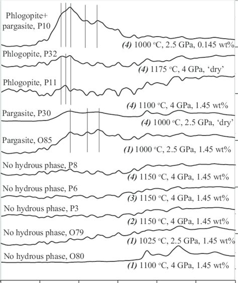 Infrared Spectra For The Fertile Lherzolite Matrix Continuous Lines