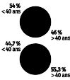 1 Fréquences marginales et fréquences conditionnelles Lelivrescolaire fr