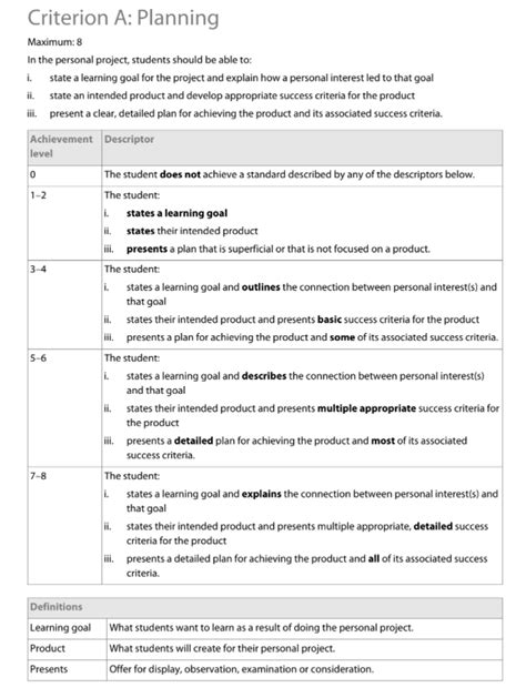 Criterion A Planning MYP Personal Project LibGuides At Senri And