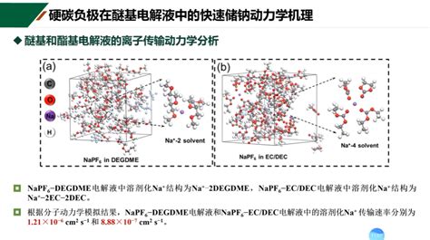 钠离子电池硬碳负极材料及其界面 知乎